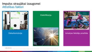 E. Keziks | 2021-12-17
© Robert Bosch SIA 2021. All rights reserved, also regarding any disposal, exploitation, reproduction, editing, distribution, as well as in the event of applications for industrial property rights.
Izmaiņas lietotāju prasībās
Impulss straujākai izaugsmei
Attīstības faktori
Dekarbonizācija
Elektrifikācija
 