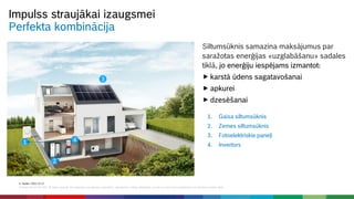 E. Keziks | 2021-12-17
© Robert Bosch SIA 2021. All rights reserved, also regarding any disposal, exploitation, reproduction, editing, distribution, as well as in the event of applications for industrial property rights.
Perfekta kombinācija
Impulss straujākai izaugsmei
1. Gaisa siltumsūknis
2. Zemes siltumsūknis
3. Fotoelektriskie paneļi
4. Invertors
1
2
3
4
Siltumsūknis samazina maksājumus par
saražotas enerģijas «uzglabāšanu» sadales
tiklā, jo enerģiju iespējams izmantot:
 karstā ūdens sagatavošanai
 apkurei
 dzesēšanai
 