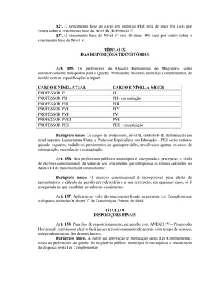 §2º. O vencimento base do cargo em extinção PEE será de mais 6% (seis por
cento) sobre o vencimento base do Nível IV, Referência F.
§3º. O vencimento base do Nível VI será de mais 10% (dez por cento) sobre o
vencimento base do Nível V.
TÍTULO IX
DAS DISPOSIÇÕES TRANSITÓRIAS
Art. 155. Os professores do Quadro Permanente do Magistério serão
automaticamente transpostos para o Quadro Permanente descritos nesta Lei Complementar, de
acordo com as especificações a seguir:
CARGO E NÍVEL ATUAL CARGO E NÍVEL A VIGER
PROFESSOR PI PI
PROFESSOR PII PII - em extinção
PROFESSOR PIII PIII
PROFESSOR PVI PIV
PROFESSOR PVII PV
PROFESSOR PVIII PVI
PROFESSOR PEE PEE - em extinção
Parágrafo único. Os cargos de professores, nível II, símbolo P-II, de formação em
nível superior Licenciatura Curta, e Professor Especialista em Educação – PEE serão extintos
quando vagarem, vedado os provimentos de quaisquer deles, ressalvados apenas os casos de
reintegração, recondução e readaptação.
Art. 156. Aos professores públicos municipais é assegurada a percepção, a título
de excesso constitucional, do valor de seu vencimento que ultrapassar os limites definidos no
Anexo III da presente Lei Complementar.
Parágrafo único. O excesso constitucional é incorporável para efeito de
aposentadoria e cálculo de pensão previdenciária e a sua percepção, em qualquer caso, só é
assegurada no que exorbitar ao valor do vencimento.
Art. 157. Aplica-se ao valor do vencimento fixado na presente Lei Complementar
o disposto no inciso X do art.37 da Constituição Federal de 1988.
TÍTULO X
DISPOSIÇÕES FINAIS
Art. 158. Para fins de reposicionamento, de acordo com ANEXO IV – Progressão
Horizontal, o professor efetivo fará jus ao reposicionamento de acordo com tempo de serviço,
independentemente dos demais fatores.
Parágrafo único. A partir da aprovação e publicação desta Lei Complementar,
todos os professores do quadro do magistério público municipal ficam sujeitos a observância
do disposto nesta Lei Complementar.
 