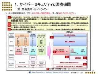 21
１．サイバーセキュリティと医療機関
(3) 関係法令・ガイドライン
（ⅳ）個人情報保護委員会「2021年改正個人情報保護法」（第一弾施行：2022.04.01.）
引用文献リスト 注７
 
