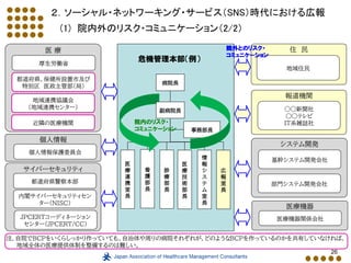 26
病院長
事務部長
診
療
部
長
看
護
部
長
医
療
技
術
部
長
医
療
連
携
室
長
広
報
室
長
情
報
シ
ス
テ
ム
室
長
危機管理本部（例）
住 民
報道機関
医療機器
システム開発
○○新聞社
○○テレビ
IT系雑誌社
地域住民
基幹システム開発会社
部門システム開発会社
医療機器関係会社
サイバーセキュリティ
個人情報
医 療
厚生労働省
内閣サイバーセキュリティセン
ター（NISC）
JPCERTコーディネーション
センター（JPCERT/CC）
個人情報保護委員会
都道府県、保健所設置市及び
特別区 医政主管部（局）
近隣の医療機関
地域連携協議会
（地域連携センター）
副病院長
院内のリスク・
コミュニケーション
院外とのリスク・
コミュニケーション
２．ソーシャル・ネットワーキング・サービス（SNS）時代における広報
(1) 院内外のリスク・コミュニケーション（2/2）
都道府県警察本部
注．自院でBCPをいくらしっかり作っていても、自治体や周りの病院それぞれが、どのようなBCPを作っているのかを共有していなければ、
地域全体の医療提供体制を整備するのは難しい。
 