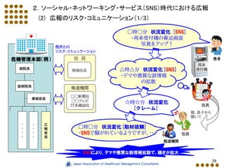 28
２．ソーシャル・ネットワーキング・サービス（SNS）時代における広報
(2) 広報のリスク・コミュニケーション（1/3）
再来
受付機
○時○分 状況変化 [SNS]
・再来受付機の脅迫画面
写真をアップ！
患者
△時△分 状況変化[SNS]
・デマや悪質な誤情報
の拡散
報道機関
□時□分 状況変化[取材依頼]
・SNSで騒がれているようですが、・・。
☆時☆分 状況変化
[クレーム]
住民
住民
娘、息子から
聞いて
SNSにより、デマや悪質な誤情報拡散で、騒ぎが拡大
病院長
事務部長
・
・
・
・
広
報
室
長
危機管理本部（例）
副病院長
・
・
・
・
住 民
報道機関
○○新聞社
○○テレビ
IT系雑誌社
地域住民
院外との
リスク・コミュニケーション
 