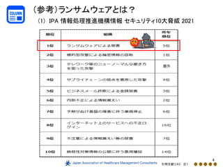 4
（参考）ランサムウェアとは？
(1) IPA 情報処理推進機構情報 セキュリティ10大脅威 2021
引用文献リスト 注１
圏外
 