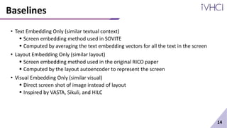 Baselines
• Text Embedding Only (similar textual context)
 Screen embedding method used in SOVITE
 Computed by averaging the text embedding vectors for all the text in the screen
• Layout Embedding Only (similar layout)
 Screen embedding method used in the original RICO paper
 Computed by the layout autoencoder to represent the screen
• Visual Embedding Only (similar visual)
 Direct screen shot of image instead of layout
 Inspired by VASTA, Sikuli, and HILC
14
 