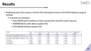Results
• Predicting each GUI screen in all the GUI interaction traces in the RICO dataset using its
context
 3 versions to compare
• EUCLIDEAN with locations of GUI components and the screen layouts
• HIERARCHICAL with above spatial info
• EUCLIDEAN without spatial info
15
 