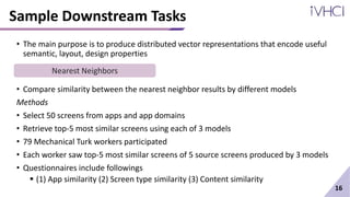 Sample Downstream Tasks
• The main purpose is to produce distributed vector representations that encode useful
semantic, layout, design properties
• Compare similarity between the nearest neighbor results by different models
Methods
• Select 50 screens from apps and app domains
• Retrieve top-5 most similar screens using each of 3 models
• 79 Mechanical Turk workers participated
• Each worker saw top-5 most similar screens of 5 source screens produced by 3 models
• Questionnaires include followings
 (1) App similarity (2) Screen type similarity (3) Content similarity
16
Nearest Neighbors
 