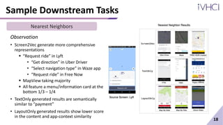 Sample Downstream Tasks
Observation
• Screen2Vec generate more comprehensive
representations
 “Request ride” in Lyft
• “Get direction” in Uber Driver
• “Select navigation type” in Waze app
• “Request ride” in Free Now
 MapView taking majority
 All feature a menu/information card at the
bottom 1/3 – 1/4
• TextOnly generated results are semantically
similar to “payment”
• LayoutOnly generated results show lower score
in the content and app-context similarity
18
Nearest Neighbors
 