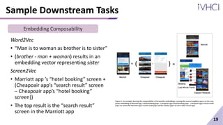 Sample Downstream Tasks
Word2Vec
• “Man is to woman as brother is to sister”
• (brother - man + woman) results in an
embedding vector representing sister
Screen2Vec
• Marriott app ’s “hotel booking” screen +
(Cheapoair app’s “search result” screen
− Cheapoair app’s “hotel booking”
screen))
• The top result is the “search result”
screen in the Marriott app
19
Embedding Composability
 