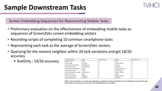 Sample Downstream Tasks
• Preliminary evaluation on the effectiveness of embedding mobile tasks as
sequences of Screen2Vec screen embedding vectors
• Recording scripts of completing 10 common smartphone tasks
• Representing each task as the average of Screen2Vec vectors
• Querying for the nearest neighbor within 20 task variations and get 18/20
accuracy
 TextOnly : 14/20 accuracy
20
Screen Embedding Sequences for Representing Mobile Tasks
 