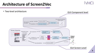 Architecture of Screen2Vec
3
GUI Component level
GUI Screen Level
• Two-level architecture
 