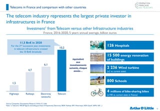 12
The telecom industry represents the largest private investor in
infrastructures in France
Source: Companies, Documentar...