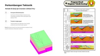 Syn Inversion 211242003_Arfinsa Ainurzana_Tugas UTS Geologi Regional.pdf
