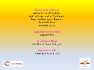 Seguimento Professor
Mário Terres = Presidente
Márcio Viegas = Vice- Presidente,
Francisco Henrique = Suplente
Maristela Pires
Candida Souza
Seguimento Funcionário
Kátia Pereira
Seguimento Aluno
Júlia Elza de Souza Rodrigues
Seguimento pais
Valter Luis Froes Brasil
 