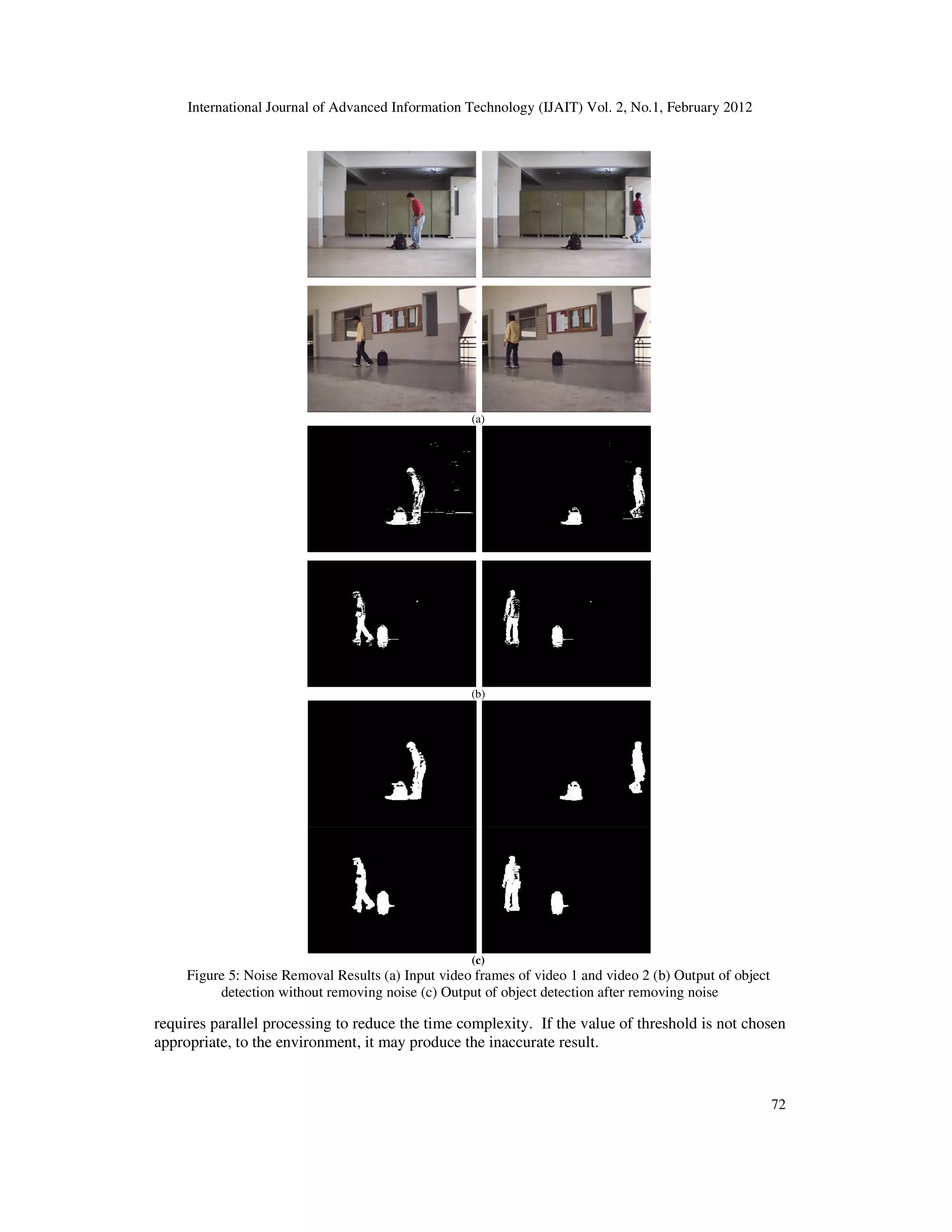 International Journal of Advanced Information Technology (IJAIT) Vol. 2, No.1, February 2012 72 (a) (b) (c) Figure 5: Noise Removal Results (a) Input video frames of video 1 and video 2 (b) Output of object detection without removing noise (c) Output of object detection after removing noise requires parallel processing to reduce the time complexity. If the value of threshold is not chosen appropriate, to the environment, it may produce the inaccurate result. 