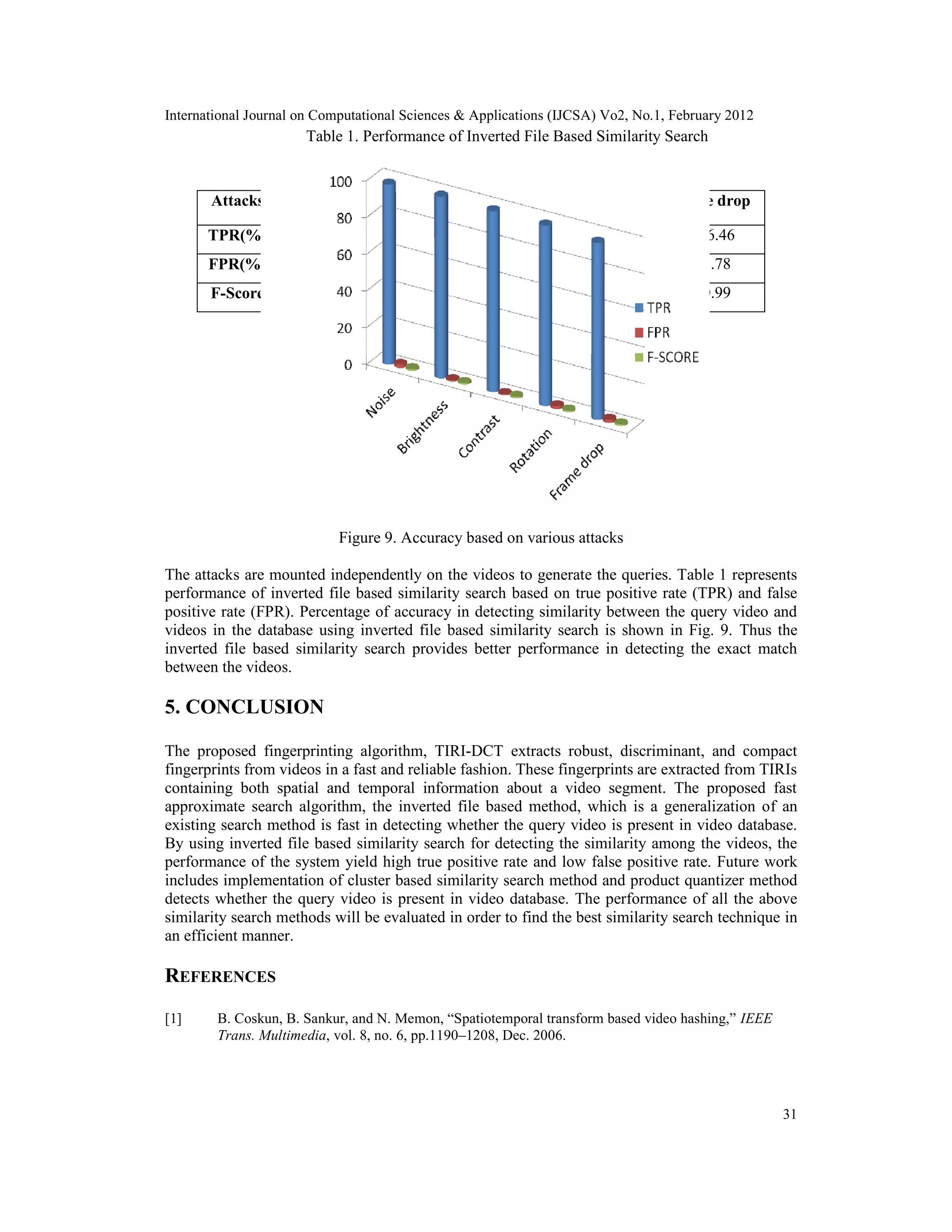International Journal on Computational Sciences & Applications (IJCSA) Vo2, No.1, February 2012
31
Table 1. Performance of Inverted File Based Similarity Search
Figure 9. Accuracy based on various attacks
The attacks are mounted independently on the videos to generate the queries. Table 1 represents
performance of inverted file based similarity search based on true positive rate (TPR) and false
positive rate (FPR). Percentage of accuracy in detecting similarity between the query video and
videos in the database using inverted file based similarity search is shown in Fig. 9. Thus the
inverted file based similarity search provides better performance in detecting the exact match
between the videos.
5. CONCLUSION
The proposed fingerprinting algorithm, TIRI-DCT extracts robust, discriminant, and compact
fingerprints from videos in a fast and reliable fashion. These fingerprints are extracted from TIRIs
containing both spatial and temporal information about a video segment. The proposed fast
approximate search algorithm, the inverted file based method, which is a generalization of an
existing search method is fast in detecting whether the query video is present in video database.
By using inverted file based similarity search for detecting the similarity among the videos, the
performance of the system yield high true positive rate and low false positive rate. Future work
includes implementation of cluster based similarity search method and product quantizer method
detects whether the query video is present in video database. The performance of all the above
similarity search methods will be evaluated in order to find the best similarity search technique in
an efficient manner.
REFERENCES
[1] B. Coskun, B. Sankur, and N. Memon, “Spatiotemporal transform based video hashing,” IEEE
Trans. Multimedia, vol. 8, no. 6, pp.1190–1208, Dec. 2006.
Attacks Noise Rotation Brightness Contrast Frame drop
TPR(%) 98.15 99.10 98.73 97.91 96.46
FPR(%) 1.64 0.87 0.90 1.52 1.78
F-Score 0.98 0.98 0.99 0.98 0.99
 