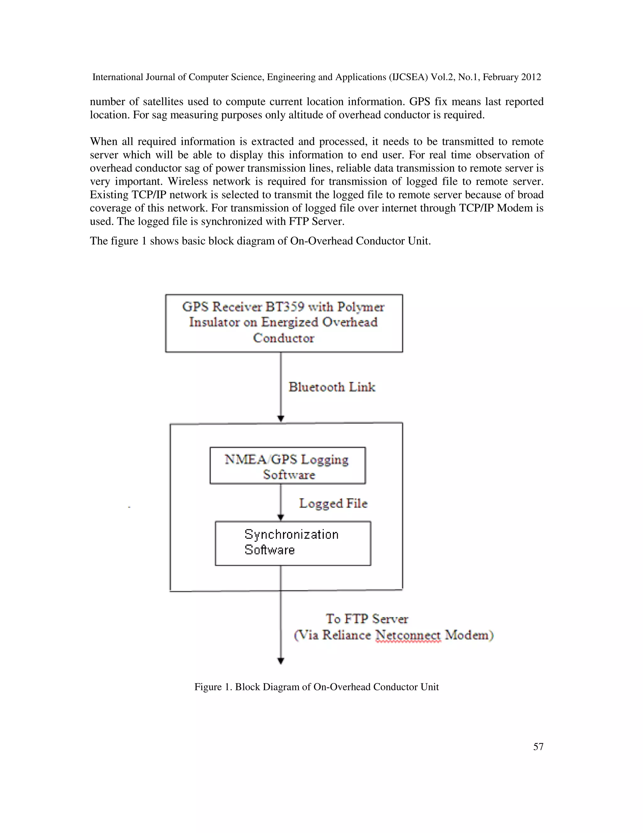 International Journal of Computer Science, Engineering and Applications (IJCSEA) Vol.2, No.1, February 2012
57
number of satellites used to compute current location information. GPS fix means last reported
location. For sag measuring purposes only altitude of overhead conductor is required.
When all required information is extracted and processed, it needs to be transmitted to remote
server which will be able to display this information to end user. For real time observation of
overhead conductor sag of power transmission lines, reliable data transmission to remote server is
very important. Wireless network is required for transmission of logged file to remote server.
Existing TCP/IP network is selected to transmit the logged file to remote server because of broad
coverage of this network. For transmission of logged file over internet through TCP/IP Modem is
used. The logged file is synchronized with FTP Server.
The figure 1 shows basic block diagram of On-Overhead Conductor Unit.
Figure 1. Block Diagram of On-Overhead Conductor Unit
 