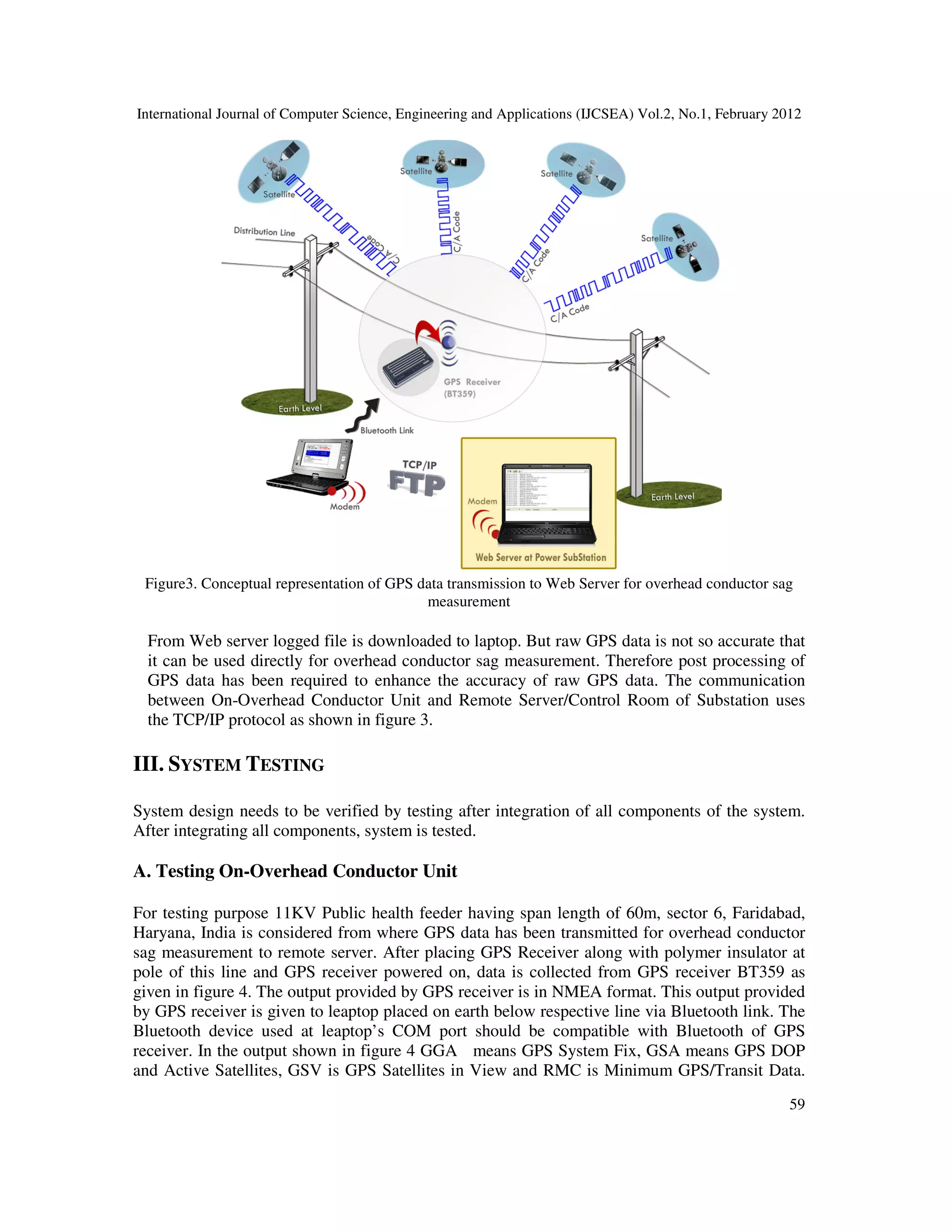 International Journal of Computer Science, Engineering and Applications (IJCSEA) Vol.2, No.1, February 2012
59
Figure3. Conceptual representation of GPS data transmission to Web Server for overhead conductor sag
measurement
From Web server logged file is downloaded to laptop. But raw GPS data is not so accurate that
it can be used directly for overhead conductor sag measurement. Therefore post processing of
GPS data has been required to enhance the accuracy of raw GPS data. The communication
between On-Overhead Conductor Unit and Remote Server/Control Room of Substation uses
the TCP/IP protocol as shown in figure 3.
III. SYSTEM TESTING
System design needs to be verified by testing after integration of all components of the system.
After integrating all components, system is tested.
A. Testing On-Overhead Conductor Unit
For testing purpose 11KV Public health feeder having span length of 60m, sector 6, Faridabad,
Haryana, India is considered from where GPS data has been transmitted for overhead conductor
sag measurement to remote server. After placing GPS Receiver along with polymer insulator at
pole of this line and GPS receiver powered on, data is collected from GPS receiver BT359 as
given in figure 4. The output provided by GPS receiver is in NMEA format. This output provided
by GPS receiver is given to leaptop placed on earth below respective line via Bluetooth link. The
Bluetooth device used at leaptop’s COM port should be compatible with Bluetooth of GPS
receiver. In the output shown in figure 4 GGA means GPS System Fix, GSA means GPS DOP
and Active Satellites, GSV is GPS Satellites in View and RMC is Minimum GPS/Transit Data.
 