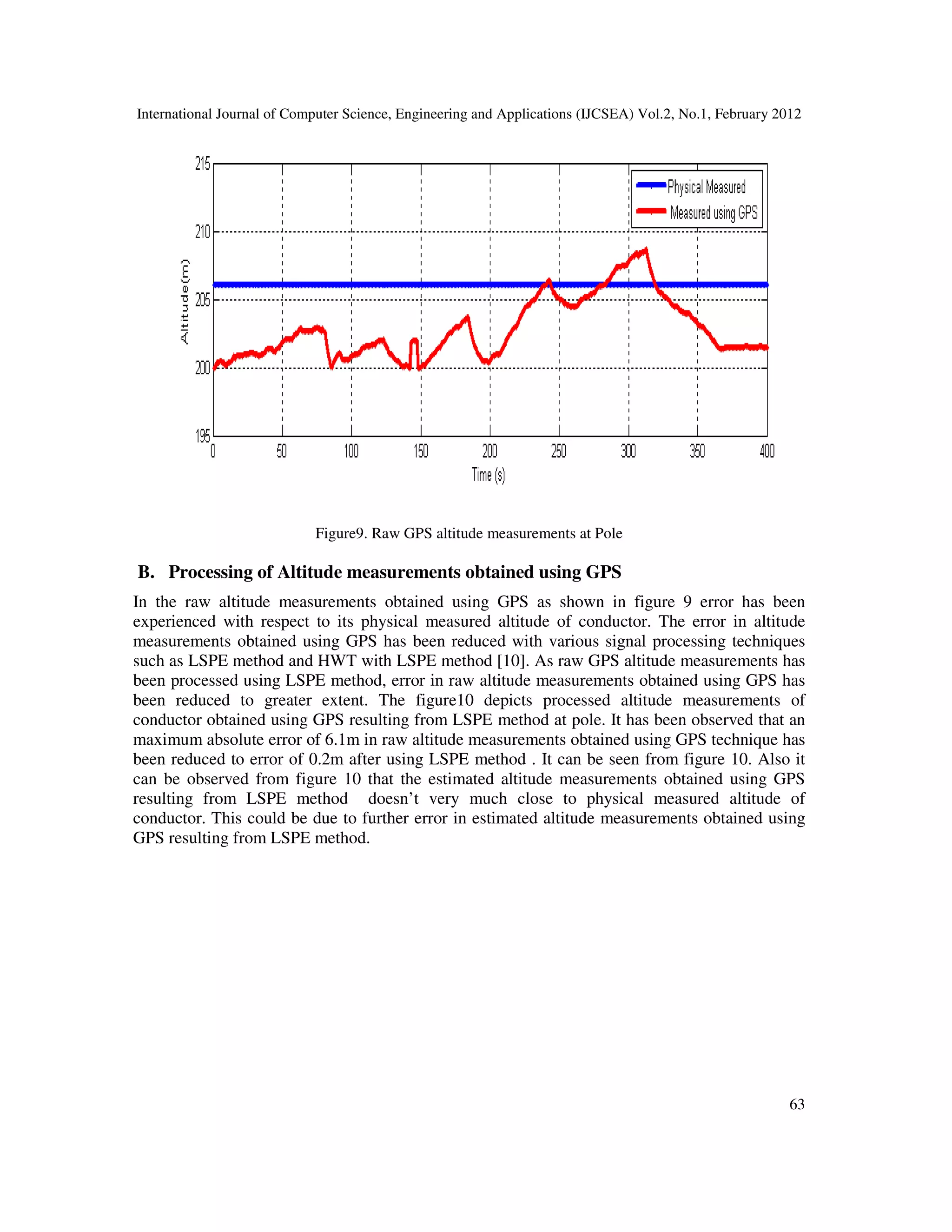 International Journal of Computer Science, Engineering and Applications (IJCSEA) Vol.2, No.1, February 2012
63
Figure9. Raw GPS altitude measurements at Pole
B. Processing of Altitude measurements obtained using GPS
In the raw altitude measurements obtained using GPS as shown in figure 9 error has been
experienced with respect to its physical measured altitude of conductor. The error in altitude
measurements obtained using GPS has been reduced with various signal processing techniques
such as LSPE method and HWT with LSPE method [10]. As raw GPS altitude measurements has
been processed using LSPE method, error in raw altitude measurements obtained using GPS has
been reduced to greater extent. The figure10 depicts processed altitude measurements of
conductor obtained using GPS resulting from LSPE method at pole. It has been observed that an
maximum absolute error of 6.1m in raw altitude measurements obtained using GPS technique has
been reduced to error of 0.2m after using LSPE method . It can be seen from figure 10. Also it
can be observed from figure 10 that the estimated altitude measurements obtained using GPS
resulting from LSPE method doesn’t very much close to physical measured altitude of
conductor. This could be due to further error in estimated altitude measurements obtained using
GPS resulting from LSPE method.
 