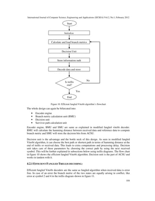 International Journal of Computer Science, Engineering and Applications (IJCSEA) Vol.2, No.1, February 2012
104
Figure 10. Efficient fangled Viterbi algorithm’s flowchart
The whole design can again be bifurcated into:
• Encoder engine
• Branch metric calculation unit (BMU)
• Decision unit
• Survivor path calculation unit
Encoder engine, BMU and SMU are same as explained in modified fangled viterbi decoder.
BMU will calculate the hamming distance between received data and reference data to compute
branch metric and SMU will store the decision bits from ACSU.
Decision unit is the advantage and the bottle neck of this design. As seen in modified fangled
Viterbi algorithm, it can choose the best path or shortest path in terms of hamming distance at the
end of trellis or received data. This leads to extra computations and processing delay. Decision
unit takes care of these parameters by choosing the correct path by using the next received
symbol. This will be further explained in subsections below using trellis diagrams. The flow chart
in figure 10 shows the efficient fangled Viterbi algorithm. Decision unit is the part of ACSU and
works in tandem with it.
4.2.1 EFFICIENT FANGLED TRELLIS DECODING:
Efficient fangled Viterbi decoders are the same as fangled algorithm when received data is error
free. In case of an error the branch metric of the two states are equally arising in conflict, like
error at symbol 2 and 4 in the trellis diagram shown in figure 11.
Start
End
Initialize
Calculate and load branch metrics
Decision Unit
Store information path
Decode data and store
Is trellis
end?
No
Yes
 