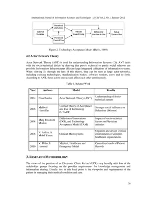 International Journal of Information Sciences and Techniques (IJIST) Vol.2, No.1, January 2012
20
Figure 2. Technology Acceptance Model (Davis, 1989)
2.5 Actor Network Theory
Actor Network Theory (ANT) is used for understanding Information Systems (IS). ANT deals
with the social-technical divide by denying that purely technical or purely social relations are
possible. Information Infrastructures (IIs) are large integrated collections of information systems.
When viewing IIs through the lens of this theory, they can be seen as large actor-networks,
including existing technologies, standardization bodies, software vendors, users and so forth.
According to ANT, these actors interact and affect each other continuously.
Table 1. Related Work
Year Authors Model Results
2004 Nina Boulus Actor Network Theory (ANT)
Understanding of Socio-
technical aspects
2008
Mahbod
Hamidfar
Unified Theory of Acceptance
and Use of Technology
(UTAUT)
Stronger social influence on
Behaviour (Women)
2008
Mary Elizabeth
Morton
Diffusion of Innovations
(DOI), and Technology
Acceptance Model (TAM)
Impact of socio-technical
factors on Physician
attitudes
2008
N. Azliza, A.
Mohd Yunus
Clinical Microsystems
Organize and design Clinical
environments of complex
healthcare organizations
2010
V. Miho, S.
Hameed
Medical, Healthcare and
Emergency Model
Centralized medical Patient
Records
3. RESEARCH METHODOLOGY
The views of the position of an Electronic Clinic Record (ECR) vary broadly with lots of the
stakeholder groups focusing on the provider requirements for knowledge management and
information sharing. Usually lost in this focal point is the viewpoint and requirements of the
patient in managing their medical condition and care.
 
