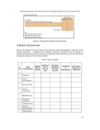 International Journal of Information Sciences and Techniques (IJIST) Vol.2, No.1, January 2012
23
Figure 6. Treatment Provided to Patient by Clinic
4. SURVEY AND ANALYSIS
Survey and analysis based on 9 steps such as patient id, patient demographics, physician notes,
nursing assessment, medication list, discharge summaries, laboratory tests and finally on
tracking pharmaceuticals. Please respond to all questions checking only one item per question or
noting your response in the text box provided.
Table 2. Survey on ECR
S.
N0
Clinic
Documentation
Implem
ented in
all units
Implement
ed in at
least one
unit
Starting to
Implement
in at least
one unit
Considering
to
Implementing
Do not have
Resources to
Implement
1
Patient ID
2 Patient
Demographics
3
Physician Notes
4 Nursing
Assessments
5
Medication list
6 Discharge
Summaries
7 Laboratory Tests
8 Tracking
Pharmaceuticals
9 Pharmaceutical
Administration
 