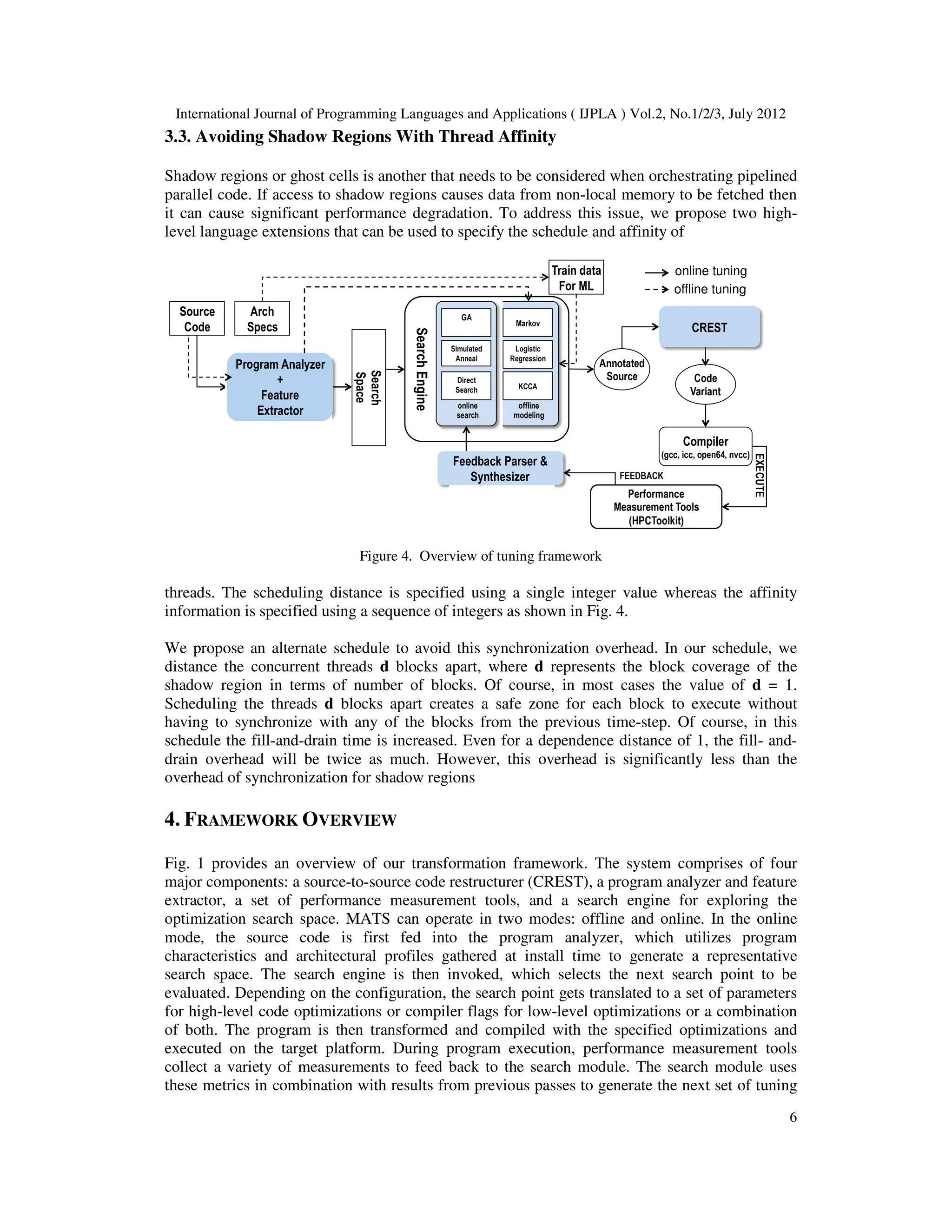 International Journal of Programming Languages and Applications ( IJPLA ) Vol.2, No.1/2/3, July 2012 6 3.3. Avoiding Shadow Regions With Thread Affinity Shadow regions or ghost cells is another that needs to be considered when orchestrating pipelined parallel code. If access to shadow regions causes data from non-local memory to be fetched then it can cause significant performance degradation. To address this issue, we propose two high- level language extensions that can be used to specify the schedule and affinity of Compiler (gcc, icc, open64, nvcc) Arch Specs Search Space Performance Measurement Tools (HPCToolkit) Code Variant Feedback Parser & Synthesizer CREST Search Engine EXECUTE FEEDBACK Annotated Source Source Code online search offline modeling Program Analyzer + Feature Extractor Markov Logistic Regression GA Simulated Anneal Direct Search KCCA Train data For ML offline tuning online tuning Figure 4. Overview of tuning framework threads. The scheduling distance is specified using a single integer value whereas the affinity information is specified using a sequence of integers as shown in Fig. 4. We propose an alternate schedule to avoid this synchronization overhead. In our schedule, we distance the concurrent threads d blocks apart, where d represents the block coverage of the shadow region in terms of number of blocks. Of course, in most cases the value of d = 1. Scheduling the threads d blocks apart creates a safe zone for each block to execute without having to synchronize with any of the blocks from the previous time-step. Of course, in this schedule the fill-and-drain time is increased. Even for a dependence distance of 1, the fill- and- drain overhead will be twice as much. However, this overhead is significantly less than the overhead of synchronization for shadow regions 4. FRAMEWORK OVERVIEW Fig. 1 provides an overview of our transformation framework. The system comprises of four major components: a source-to-source code restructurer (CREST), a program analyzer and feature extractor, a set of performance measurement tools, and a search engine for exploring the optimization search space. MATS can operate in two modes: offline and online. In the online mode, the source code is first fed into the program analyzer, which utilizes program characteristics and architectural profiles gathered at install time to generate a representative search space. The search engine is then invoked, which selects the next search point to be evaluated. Depending on the configuration, the search point gets translated to a set of parameters for high-level code optimizations or compiler flags for low-level optimizations or a combination of both. The program is then transformed and compiled with the specified optimizations and executed on the target platform. During program execution, performance measurement tools collect a variety of measurements to feed back to the search module. The search module uses these metrics in combination with results from previous passes to generate the next set of tuning 