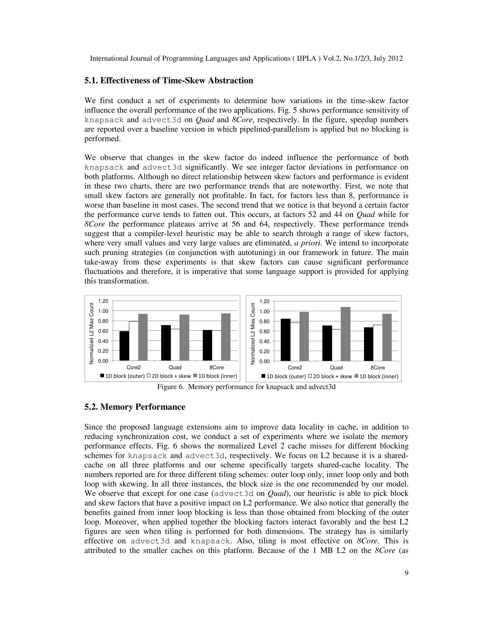 International Journal of Programming Languages and Applications ( IJPLA ) Vol.2, No.1/2/3, July 2012 9 5.1. Effectiveness of Time-Skew Abstraction We first conduct a set of experiments to determine how variations in the time-skew factor influence the overall performance of the two applications. Fig. 5 shows performance sensitivity of knapsack and advect3d on Quad and 8Core, respectively. In the figure, speedup numbers are reported over a baseline version in which pipelined-parallelism is applied but no blocking is performed. We observe that changes in the skew factor do indeed influence the performance of both knapsack and advect3d significantly. We see integer factor deviations in performance on both platforms. Although no direct relationship between skew factors and performance is evident in these two charts, there are two performance trends that are noteworthy. First, we note that small skew factors are generally not profitable. In fact, for factors less than 8, performance is worse than baseline in most cases. The second trend that we notice is that beyond a certain factor the performance curve tends to fatten out. This occurs, at factors 52 and 44 on Quad while for 8Core the performance plateaus arrive at 56 and 64, respectively. These performance trends suggest that a compiler-level heuristic may be able to search through a range of skew factors, where very small values and very large values are eliminated, a priori. We intend to incorporate such pruning strategies (in conjunction with autotuning) in our framework in future. The main take-away from these experiments is that skew factors can cause significant performance fluctuations and therefore, it is imperative that some language support is provided for applying this transformation. 0.00 0.20 0.40 0.60 0.80 1.00 1.20 Core2 Quad 8Core Normalized L2 Miss Count 1D block (outer) 2D block + skew 1D block (inner) 0.00 0.20 0.40 0.60 0.80 1.00 1.20 Core2 Quad 8Core Normalized L2 Miss Count 1D block (outer) 2D block + skew 1D block (inner) Figure 6. Memory performance for knapsack and advect3d 5.2. Memory Performance Since the proposed language extensions aim to improve data locality in cache, in addition to reducing synchronization cost, we conduct a set of experiments where we isolate the memory performance effects. Fig. 6 shows the normalized Level 2 cache misses for different blocking schemes for knapsack and advect3d, respectively. We focus on L2 because it is a shared- cache on all three platforms and our scheme specifically targets shared-cache locality. The numbers reported are for three different tiling schemes: outer loop only, inner loop only and both loop with skewing. In all three instances, the block size is the one recommended by our model. We observe that except for one case (advect3d on Quad), our heuristic is able to pick block and skew factors that have a positive impact on L2 performance. We also notice that generally the benefits gained from inner loop blocking is less than those obtained from blocking of the outer loop. Moreover, when applied together the blocking factors interact favorably and the best L2 figures are seen when tiling is performed for both dimensions. The strategy has is similarly effective on advect3d and knapsack. Also, tiling is most effective on 8Core. This is attributed to the smaller caches on this platform. Because of the 1 MB L2 on the 8Core (as 