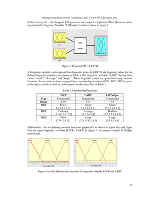 International Journal on Soft Computing ( IJSC ) Vol.3, No.1, February 2012
61
further a fuzzy set. Our designed FIS generates one output i.e. Optimum Time Quantum and is
represented by Linguistic Variable “LOTmQm” as shown below in figure 3.
Figure 3. Proposed FIS – LRRTQ
A Linguistic variable is decomposed into linguistic terms. In LRRTQ, the linguistic values for the
defined linguistic variables are shown in Table 1 like Linguistic Variable “LABT” having three
values “small”, “Average” and “large”. These linguistic values are quantified using member
functions. In our work we have assigned three membership functions (MF1, MF2, MF3) to each
of the input variable as well as to the output variable described in Table 1.
Table 1. Membership Functions
Additionally we are defining member functions graphically as shown in figure 4(a) and figure
4(b) for input linguistic variables [LNOP, LABT] & figure 5 for output variable LOTmQm
respectively.
Figure 4(a)-4(b) Membership functions for linguistic variable LNOP and LABT
LNOP LABT LOTmQm
Type Trapezoidal Trapezoidal Trapezoidal
Range 1-10 1-12 1-5
MF1 Fewer
[-2 0.5 1.5 4]
Small
[-4 0.4 1.5 4]
Small
[0 0.7 1.4 2.1]
MF2 Ordinary
[3 4.8 5.5 7.5]
Average
[3 5.5 6.5 9]
Medium
[1.5 2.2 2.8 3.8]
MF3 More
[7 9 10.5 12]
Large
[7.5 10 11 13.5]
Large
[3.5 4.5 5 6]
 