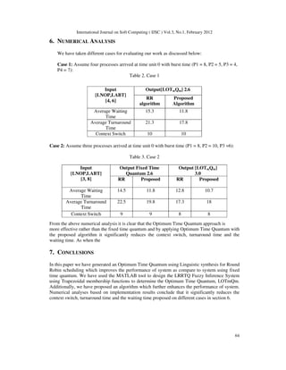 International Journal on Soft Computing ( IJSC ) Vol.3, No.1, February 2012
64
6. NUMERICAL ANALYSIS
We have taken different cases for evaluating our work as discussed below:
Case 1: Assume four processes arrived at time unit 0 with burst time (P1 = 8, P2 = 5, P3 = 4,
P4 = 7):
Table 2. Case 1
Case 2: Assume three processes arrived at time unit 0 with burst time (P1 = 8, P2 = 10, P3 =6):
Table 3. Case 2
From the above numerical analysis it is clear that the Optimum Time Quantum approach is
more effective rather than the fixed time quantum and by applying Optimum Time Quantum with
the proposed algorithm it significantly reduces the context switch, turnaround time and the
waiting time. As when the
7. CONCLUSIONS
In this paper we have generated an Optimum Time Quantum using Linguistic synthesis for Round
Robin scheduling which improves the performance of system as compare to system using fixed
time quantum. We have used the MATLAB tool to design the LRRTQ Fuzzy Inference System
using Trapezoidal membership functions to determine the Optimum Time Quantum, LOTmQm.
Additionally, we have proposed an algorithm which further enhances the performance of system.
Numerical analyses based on implementation results conclude that it significantly reduces the
context switch, turnaround time and the waiting time proposed on different cases in section 6.
Input
[LNOP,LABT]
[4, 6]
Output[LOTmQm] 2.6
RR
algorithm
Proposed
Algorithm
Average Waiting
Time
15.3 11.8
Average Turnaround
Time
21.3 17.8
Context Switch 10 10
Input
[LNOP,LABT]
[3, 8]
Output Fixed Time
Quantum 2.6
Output [LOTmQm]
3.0
RR Proposed RR Proposed
Average Waiting
Time
14.5 11.8 12.8 10.7
Average Turnaround
Time
22.5 19.8 17.3 18
Context Switch 9 9 8 8
 
