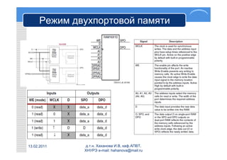 Режим двухпортовой памяти




13.02.2011   д.т.н. Хаханова И.В, каф.АПВТ,
             ХНУРЭ e-mail: hahanova@mail.ru
 