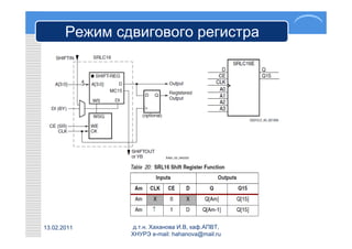 Режим сдвигового регистра




13.02.2011     д.т.н. Хаханова И.В, каф.АПВТ,
               ХНУРЭ e-mail: hahanova@mail.ru
 
