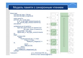 Модель памяти с синхронным чтением

library ieee;
       use ieee.std_logic_1164.all;
       use ieee.std_logic_unsigned.all;
     entity raminfr is
     port (clk , we : in std_logic;
            a, di : in std_logic_vector(3 downto 0);
            do : out std_logic_vector(3 downto 0));
     end raminfr;
     architecture syn of raminfr is
            type ram_type is array (31 downto 0) of
                        std_logic_vector (3 downto 0);
            signal RAM : ram_type;
            signal read_a : std_logic_vector(4 downto
     0);
     begin
            process (clk)
              begin
                  if (clk’event and clk = ‘1’) then
                          if (we = ‘1’) then
                               RAM(conv_integer(a)) <=
     di;
                          end if;
                           read_a <= a;
                  end if;
            end process;
         do <= RAM(conv_integer(read_a));
     end syn;
13.02.2011                              д.т.н. Хаханова И.В, каф.АПВТ,
                                      ХНУРЭ e-mail: hahanova@mail.ru
 