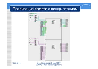 Реализация памяти с синхр. чтением




13.02.2011   д.т.н. Хаханова И.В, каф.АПВТ,
             ХНУРЭ e-mail: hahanova@mail.ru
 