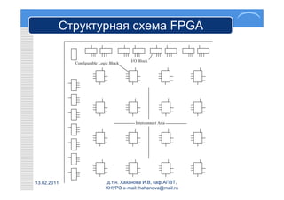 Структурная схема FPGA

                                        I/O Block
             Configurable Logic Block




                                          Interconnect Aria




13.02.2011                   д.т.н. Хаханова И.В, каф.АПВТ,
                             ХНУРЭ e-mail: hahanova@mail.ru
 