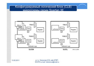 Конфигурируемый логический блок (CLB)
        микросхемы серии Spartan 3E




13.02.2011       д.т.н. Хаханова И.В, каф.АПВТ,
                 ХНУРЭ e-mail: hahanova@mail.ru
 