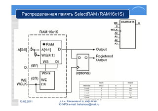 Распределенная память SelectRAM (RAM16x1S)




13.02.2011      д.т.н. Хаханова И.В, каф.АПВТ,
                ХНУРЭ e-mail: hahanova@mail.ru
 