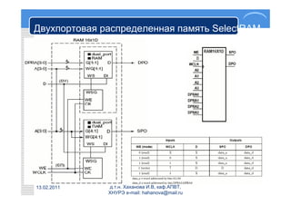 Двухпортовая распределенная память SelectRAM
                                 (RAM16x1D)




13.02.2011    д.т.н. Хаханова И.В, каф.АПВТ,
              ХНУРЭ e-mail: hahanova@mail.ru
 