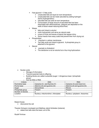 § Fats-glycerol + 3 fatty acids
Ø unsaturated fats are liquid at room temperature
Ø unsaturated fats can be made saturated by adding hydrogen
atoms (hydrogenation)
Ø saturated fats are solid at room temperature
Ø Consumption of large amount of saturated fats has been
associated with atherosclerosis. (plaques are deposited on the
walls of blood vessel reducing blood flow)
§ Waxes
Ø fatty acid linked to alcohol
Ø more hydrophobic and serve as natural coats
Ø covers of fruits and leaves of plants that appear shiny
Ø Some insects have waxy coats that prevent then from drying out.
§ Phospholipid
Ø important in cellular membranes
Ø Two fatty acids are linked to glycerol. A phosphate group is
attached to the glycerol
§ Steroid
Ø example is cholesterol
Ø The backbone is not an alcohol but a four-ring hydrocarbon
• Nucleic acids
o Storage of information
o Transmit parental traits to offspring
o Building blocks are called nucleotide (sugar + nitrogenous base +phosphate
group)
o Can be DNA or RNA
Criteria DNA RNA
Pyrimidine base Cytosine (C) and thymine (T) Cytosine (C) and Uracil (U)
Purine base Adenine (A) and guanine (G) Adenine (A) and guanine (G)
Sugar Deoxyribose Ribose
Phosphate group Present Present
Number of strands 2 1
Location Nucleus, mitochondrion, chloroplast Nucleus, cytoplasm, ribosomes
Robert Hooke
• discovered the cell
Theodor Schwann (zoologist) and Matthias Jakob Schleiden (botanist)
• stated that cells were the basic unit of life.
Rudolf Virchow
 