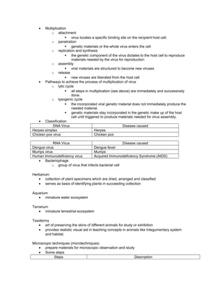 • Multiplication
o attachment
§ virus locates a specific binding site on the recipient host cell.
o penetration
§ genetic materials or the whole virus enters the cell
o replication and synthesis
§ the genetic component of the virus dictates to the host cell to reproduce
materials needed by the virus for reproduction
o assembly
§ viral materials are structured to become new viruses
o release
§ new viruses are liberated from the host cell
• Pathways to achieve the process of multiplication of virus
o lytic cycle
§ all steps in multiplication (see above) are immediately and successively
done.
o lysogenic cycle
§ the incorporated viral genetic material does not immediately produce the
needed material.
§ genetic materials stay incorporated in the genetic make up of the host
cell until triggered to produce materials needed for virus assembly.
• Classification
DNA Virus Disease caused
Herpes simplex Herpes
Chicken pox virus Chicken pox
RNA Virus Disease caused
Dengue virus Dengue fever
Mumps virus Mumps
Human Immunodeficiency virus Acquired Immunodeficiency Syndrome (AIDS)
• Bacteriophage
o group of virus that infects bacterial cell
Herbarium
• collection of plant specimens which are dried, arranged and classified
• serves as basis of identifying plants in succeeding collection
Aquarium
• miniature water ecosystem
Terrarium
• miniature terrestrial ecosystem
Taxidermy
• art of preserving the skins of different animals for study or exhibition
• provides realistic visual aid in teaching concepts in animals like Integumentary system
and habitat.
Microscopic techniques (microtechniques)
• prepare materials for microscopic observation and study
• Some steps
Steps Description
 
