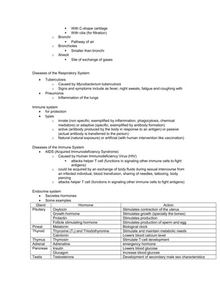 § With C-shape cartilage
§ With cilia (for filtration)
o Bronchi
§ Pathway of air
o Bronchioles
§ Smaller than bronchi
o Alveoli
§ Site of exchange of gases
Diseases of the Respiratory System
• Tuberculosis
o Caused by Mycobacterium tuberculosis
o Signs and symptoms include as fever, night sweats, fatigue and coughing with
• Pneumonia
o Inflammation of the lungs
Immune system
• for protection
• types
o innate (non specific; exemplified by inflammation, phagocytosis, chemical
mediators) or adaptive (specific; exemplified by antibody formation)
o active (antibody produced by the body in response to an antigen) or passive
(actual antibody is transferred to the person)
o Natural (natural exposure) or artificial (with human intervention like vaccination)
Diseases of the Immune System
• AIDS (Acquired Immunodeficiency Syndrome)
o Caused by Human Immunodeficiency Virus (HIV)
§ attacks helper T cell (functions in signaling other immune cells to fight
antigens)
o could be acquired by an exchange of body fluids during sexual intercourse from
an infected individual, blood transfusion, sharing of needles, tattooing, body
piercing
o attacks helper T cell (functions in signaling other immune cells to fight antigens)
Endocrine system
• Secretes hormones
• Some examples
Gland Hormone Action
Pituitary Oxytocin Stimulates contraction of the uterus
Growth hormone Stimulates growth (specially the bones)
Prolactin Stimulates production
Follicle stimulating hormone Stimulates production of sperm and egg
Pineal Melatonin Biological clock
Thyroid Thyroxine (T4) and Triiodothyronine Stimulate and maintain metabolic needs
Calcitonin Lowers blood calcium level
Thymus Thymosin Stimulate T-cell development
Adrenal Adrenaline emergency hormone
Pancreas Insulin Lowers blood glucose
Glucagon Increase blood glucose
Testis Testosterone Development of secondary male sex characteristics
 