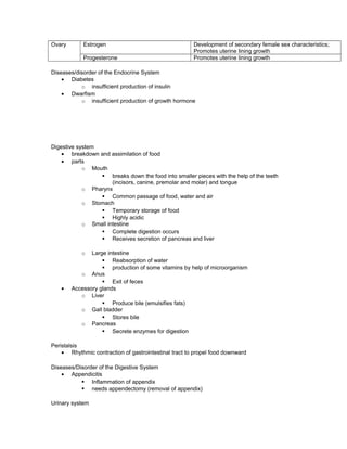 Ovary Estrogen Development of secondary female sex characteristics;
Promotes uterine lining growth
Progesterone Promotes uterine lining growth
Diseases/disorder of the Endocrine System
• Diabetes
o insufficient production of insulin
• Dwarfism
o insufficient production of growth hormone
Digestive system
• breakdown and assimilation of food
• parts
o Mouth
§ breaks down the food into smaller pieces with the help of the teeth
(incisors, canine, premolar and molar) and tongue
o Pharynx
§ Common passage of food, water and air
o Stomach
§ Temporary storage of food
§ Highly acidic
o Small intestine
§ Complete digestion occurs
§ Receives secretion of pancreas and liver
o Large intestine
§ Reabsorption of water
§ production of some vitamins by help of microorganism
o Anus
§ Exit of feces
• Accessory glands
o Liver
§ Produce bile (emulsifies fats)
o Gall bladder
§ Stores bile
o Pancreas
§ Secrete enzymes for digestion
Peristalsis
• Rhythmic contraction of gastrointestinal tract to propel food downward
Diseases/Disorder of the Digestive System
• Appendicitis
§ Inflammation of appendix
§ needs appendectomy (removal of appendix)
Urinary system
 