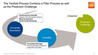 Social Media Data in Predictive Analytics | PDF