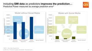 Social Media Data in Predictive Analytics | PDF