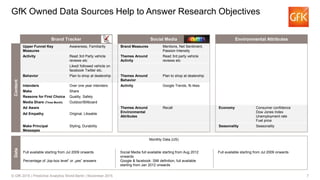 Social Media Data in Predictive Analytics | PDF