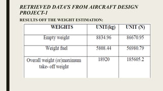 Aircraft Design Project Double Seater Aircraft | PPTX