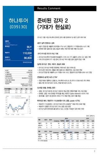 3
Results Comment
하나투어
(039130)
준비된 강자 2
(기대가 현실로)
김윤진
769.3398
yoonjinkim@daishin.com
투자의견
BUY
매수, 유지
목표주가
110,000
상향
현재주가
(15.02.02)
86,800
엔터테인먼트업종
2014년 10월 14일 (하나투어:준비된 강자) 내용 업데이트 및 4분기 실적 리뷰 자료
4분기 실적 컨센서스 상회
- 4분기 연결기준 매출액 970억원(+17% YoY), 영업이익 111억원(+83% YoY) 기록
- 엔저에 따른 일본시장 성장, 동남아 회복, 저유가에 따른 여행 수요 증가
(FIT) FIT시장 위기가 아닌 기회
- 2014년 하나투어 PKG(패키지)송출객 +12% YoY, FIT 송출객 +32% YoY 성장 기록
- 이미 2010년부터 FIT 시장 준비. 2014년 적극 대응 결과 성공적 원년 기록
(실적) 2015년: 엔저, 저유가, 동남아 회복
- 2013년, 2014년 어려운 환경에도 최대 M/S 갱신 이어나감
- 2015년은 태국시위, 세월호 베이스를 딛고 영업이익도 사상 최대 전망
- 2015년 연결기준 매출액 4,411억원(+14% YoY), 영업이익 622억원(+54% YoY) 전망
(연결회사) 숨겨진 M/S 2.7%P
- 연결 자회사 웹투어, CJ월디스, 하나투어 비즈니스 등 추가 시 회사 M/S 추가 확대
- 별도기준 2014년 M/S 19.5%, 연결기준 M/S 22.2%
(신사업) 호텔, 면세점, 중국
- 호텔: 2015년 500개, 2016년 1000개 객실 운영. 영업이익률 10% 이상 예상
- 면세점: 공항, 시내 면세점 적극진출 예상. 400만 Captive Market과 시너지 기대
- 중국진출: 상반기 중 중국과 서비스 FTA 체결 전망. 중국 진출 예상
투자의견 매수, 목표주가 110,000원(+15% 상향, upside +27%)
- 목표주가 110,000원 = 2015년 FWD EPS 4,580원 * 목표 PER 24배 적용
- 목표주가 상향은 2015년 EPS 15% 상향 조정 반영
- 2015년 실적 턴어라운드를 앞두고 있고, 신사업 기대감이 있어 매수 추천
(단위: 십억원, %)
구분 4Q13 3Q14
4Q14 1Q15
Consensus 직전추정 잠정치 YoY QoQ 당사추정 YoY QoQ
매출액 83 105 96 94 97 16.5 -7.5 112 19.1 15.2
영업이익 6 14 9 9 11 83.5 -18.0 16 76.9 44.9
순이익 6 11 9 8 10 61.1 -12.2 13 67.3 33.8
구분 2012 2013
2014(F) Growth
Consensus 직전추정 당사추정 조정비율 2013 2014(F)
매출액 308 353 384 383 386 0.8 14.6 9.4
영업이익 40 40 38 39 40 4.3 1.9 -0.1
순이익 35 34 34 33 34 3.6 -3.8 0.4
주:K-IFRS연결기준
KOSPI 1952.68
시가총액 1,008십억원
시가총액비중 0.08%
자본금(보통주) 6십억원
52주 최고/최저 86,800원 / 61,600원
120일 평균거래대금 43억원
외국인지분율 26.90%
주요주주 박상환 외 22인 20.63%
국민연금공단 12.68%
주가수익률(%) 1M 3M 6M 12M
절대수익률 12.3 29.4 32.3 21.4
상대수익률 10.8 30.1 40.5 20.7
-20
-15
-10
-5
0
5
10
15
20
25
54
59
64
69
74
79
84
89
14.02 14.05 14.08 14.11
(%)(천원) 하나투어(좌)
Relative to KOSPI(우)
 