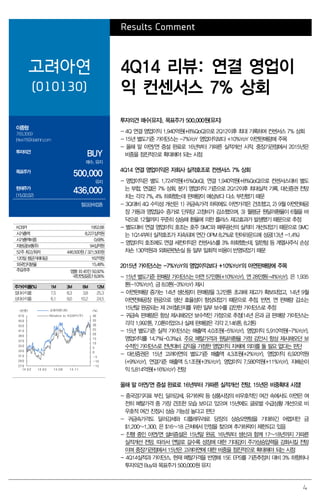 4
Results Comment
고려아연
(010130)
4Q14 리뷰: 연결 영업이
익 컨센서스 7% 상회
이종형
769.3069
jhlee76@daishin.com
투자의견
BUY
매수, 유지
목표주가
500,000
유지
현재주가
(15.02.02)
436,000
철강금속업종
투자의견 매수(유지), 목표주가 500,000원(유지)
- 4Q 연결 영업이익 1,940억원(+8%QoQ)으로 2Q12이후 최대 기록하며 컨센서스 7% 상회
- 15년 별도기준 가이던스는 -7%YoY 영업이익보다 +10%YoY 아연판매량에 주목
- 올해 말 아연/연 증설 완료로 16년부터 가파른 실적개선 시작. 중장기관점에서 2015년은
비중을 점진적으로 확대해야 되는 시점
4Q14 연결 영업이익은 자회사 실적호조로 컨센서스 7% 상회
- 영업이익은 별도 1,724억원(+5%QoQ), 연결 1,940억원(+8%QoQ)으로 컨센서스대비 별도
는 부합, 연결은 7% 상회. 분기 영업이익 기준으로 2Q12이후 최대실적 기록. 대신증권 전망
치는 각각 7%, 4% 하회했는데 판매량이 예상보다 다소 부진했기 때문
- 3Q대비 4Q 수익성 개선은 1) 귀금속가격 하락에도 아연가격은 견조했고, 2) 9월 아연전해공
장 가동과 영업일수 증가로 단위당 고정비가 감소했으며, 3) 월평균 원달러환율이 6월을 바
닥으로 12월까지 꾸준히 상승해 환율에 의한 플러스 재고효과가 발생했기 때문으로 추정
- 별도대비 연결 영업이익 호조는 호주 SMC와 페루광산의 실적이 개선되었기 때문으로 SMC
는 1Q14부터 실적호조가 지속되며 연간 OPM 8.2%로 턴어라운드에 성공(13년 -1.4%)
- 영업이익 호조에도 연결 세전이익은 컨센서스를 3% 하회했는데, 알란텀 등 계열사주식 손상
차손 130억원과 외화관련손실 등 일부 일회적 비용이 반영되었기 때문
2015년 가이던스는 -7%YoY의 영업이익보다 +10%YoY의 아연판매량에 주목
- 15년 별도기준 판매량 가이던스는 아연 57만톤(+10%YoY), 연 28만톤(-4%YoY), 은 1,935
톤(-10%YoY), 금 8.0톤(-3%YoY) 제시
- 아연판매량 증가는 14년 생산량이 판매량을 3.2만톤 초과해 재고가 확보되었고, 14년 9월
아연전해공장 완공으로 생산 효율성이 향상되었기 때문으로 추정, 반면, 연 판매량 감소는
15년말 완공되는 제 2비철단지를 위한 일부 보수를 감안한 가이던스로 추정
- 귀금속 판매량은 항상 제시해오던 보수적인 가정으로 추정(14년 은과 금 판매량 가이던스는
각각 1,992톤, 7.0톤이었으나 실제 판매량은 각각 2,146톤, 8.2톤)
- 15년 별도기준 실적 가이던스는 매출액 4.0조원(-5%YoY), 영업이익 5,910억원(-7%YoY),
영업이익률 14.7%(-0.3%p). 주요 메탈가격과 원달러환율 가정 감안시 항상 제시해오던 보
수적인 가이던스로 전년대비 감익을 가정한 영업이익 자체에 의미를 둘 필요 없다는 판단
- 대신증권은 15년 고려아연의 별도기준 매출액 4.3조원(+2%YoY), 영업이익 6,920억원
(+9%YoY), 연결기준 매출액 5.1조원(+3%YoY), 영업이익 7,580억원(+11%YoY), 지배순이
익 5,814억원(+16%YoY) 전망
올해 말 아연/연 증설 완료로 16년부터 가파른 실적개선 전망. 15년은 비중확대 시점!
- 중국경기지표 부진, 달러강세, 유가하락 등 상품시장의 비우호적인 여건 속에서도 아연은 여
전히 메탈가격 중 가장 견조한 모습 보이고 있으며 15년에도 글로벌 수급상황 개선으로 비
우호적 여건 진정시 상승 가능성 높다고 판단
- 귀금속가격도 달러강세와 디플레우려로 당장의 상승모멘텀을 기대하긴 어렵지만 금
$1,200~1,300, 은 $16~18 근처에서 안정을 찾으며 추가하락이 제한되고 있음
- 진행 중인 아연/연 설비증설은 15년말 완공, 16년부터 생산과 함께 17~18년까지 가파른
실적개선 전망. 따라서 연말로 갈수록 성장에 대한 기대감이 주가상승압력을 강화시킬 전망
이며 중장기관점에서 15년은 고려아연에 대한 비중을 점진적으로 확대해야 되는 시점
- 4Q14실적과 가이던스, 현재 메탈가격을 반영해 15E EPS를 기존추정치 대비 3% 하향하나
투자의견 Buy와 목표주가 500,000원 유지
KOSPI 1952.68
시가총액 8,227십억원
시가총액비중 0.68%
자본금(보통주) 94십억원
52주 최고/최저 446,500원 / 321,500원
120일 평균거래대금 162억원
외국인지분율 15.48%
주요주주 영풍 외 45인 50.92%
국민연금공단 8.06%
주가수익률(%) 1M 3M 6M 12M
절대수익률 7.5 8.3 3.8 25.3
상대수익률 6.1 9.0 10.2 24.5
-15
-10
-5
0
5
10
15
20
25
30
35
40
270
290
310
330
350
370
390
410
430
450
470
14.02 14.05 14.08 14.11
(%)(천원) 고려아연(좌)
Relative to KOSPI(우)
 