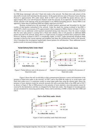 Secure dynamic source routing protocol for defending black hole attacks ...