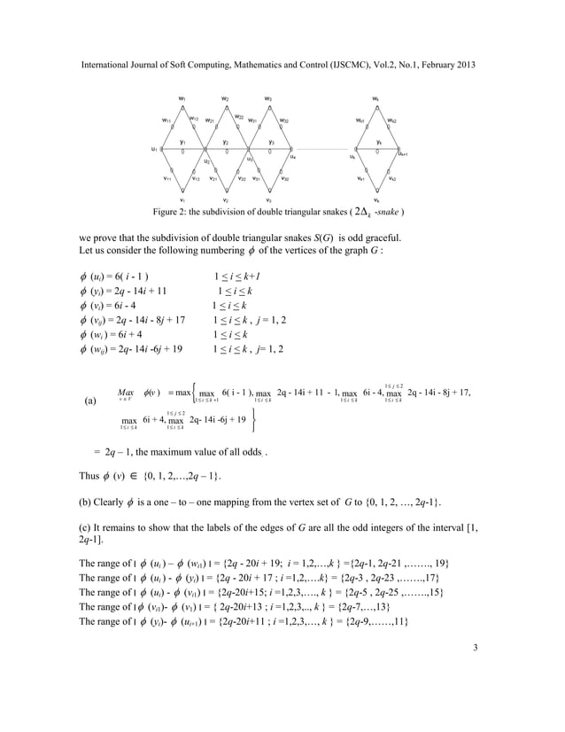 ODD GRACEFULL LABELING FOR THE SUBDIVISON OF DOUBLE TRIANGLES GRAPHS | PDF