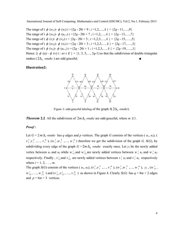 ODD GRACEFULL LABELING FOR THE SUBDIVISON OF DOUBLE TRIANGLES GRAPHS | PDF